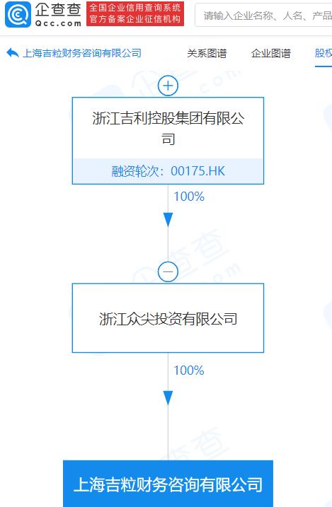 注册资本5000万元人民币,经营范围包含:财务咨询;社会经济咨询服务