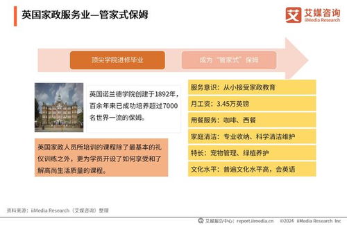 艾媒咨询 2024年中国家政服务行业发展状况及消费洞察报告