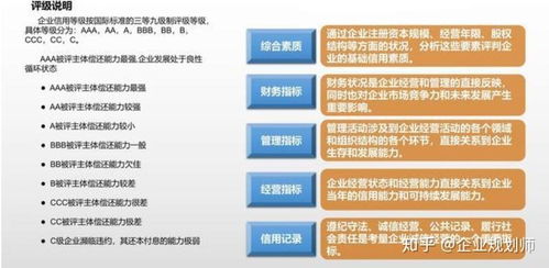 企业招投标,3a信用评级证书,对企业中标有哪些积极影响