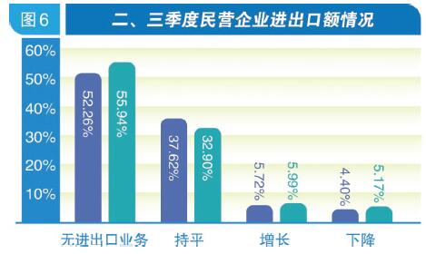 天津日报数字报刊平台 民营经济稳定增长 高质量发展趋势凸显